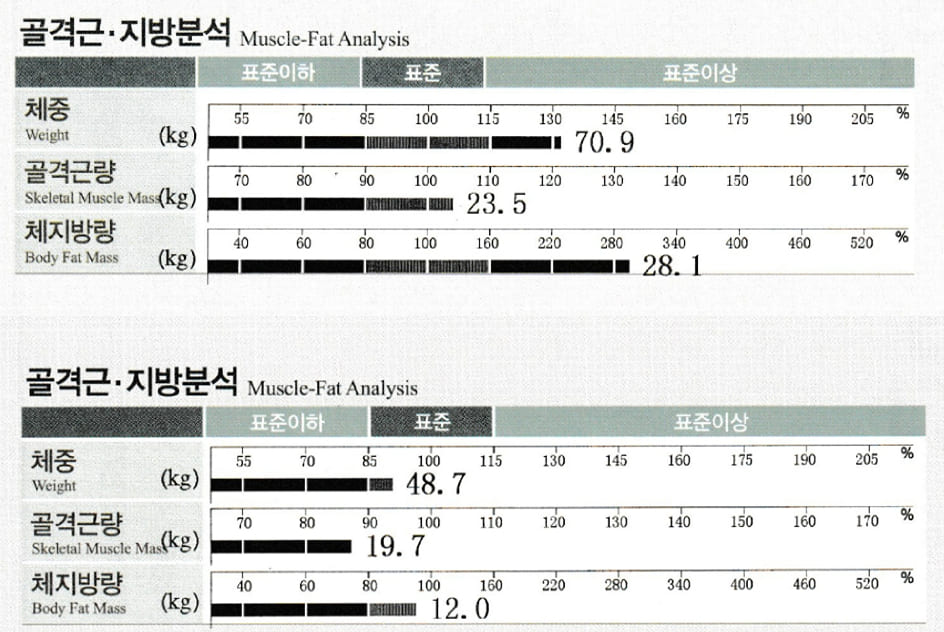 후기