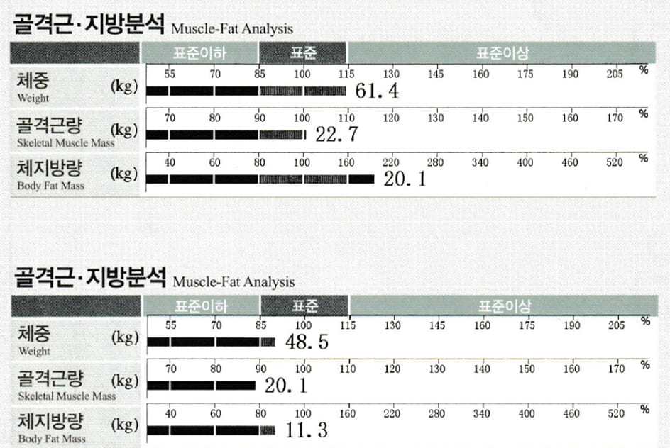 후기