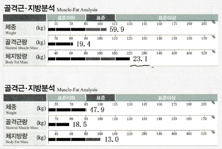 후기