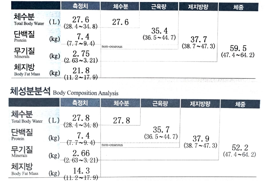 후기