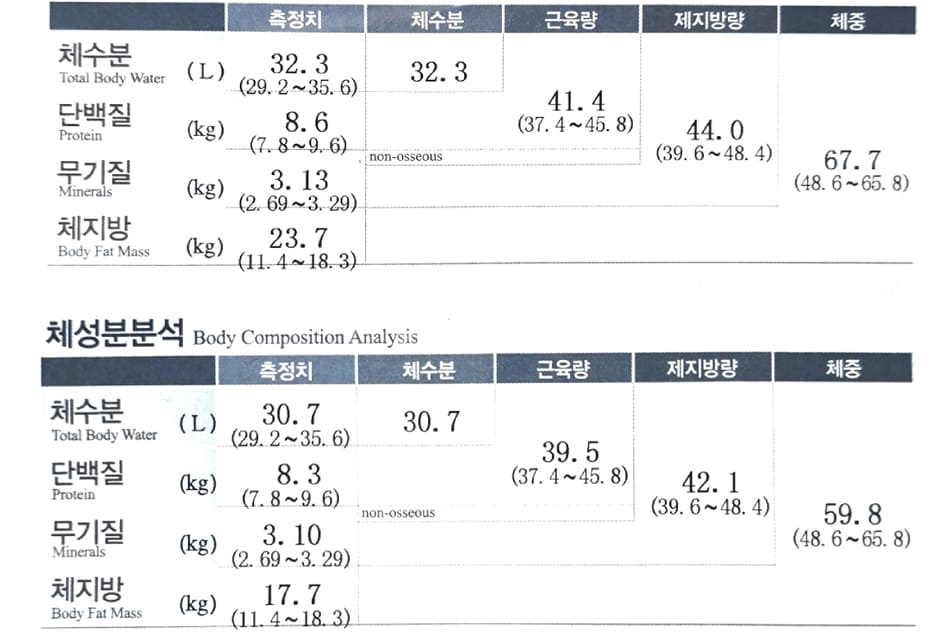 후기